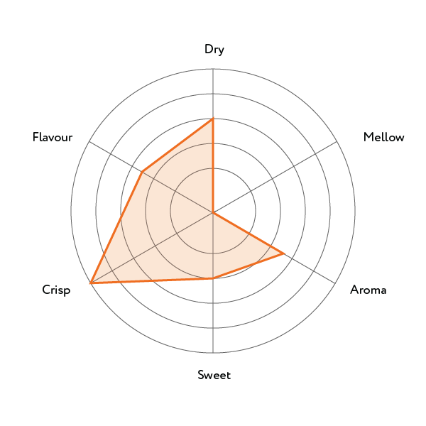OZEKI Josen Karatanba Honjozo 720ml