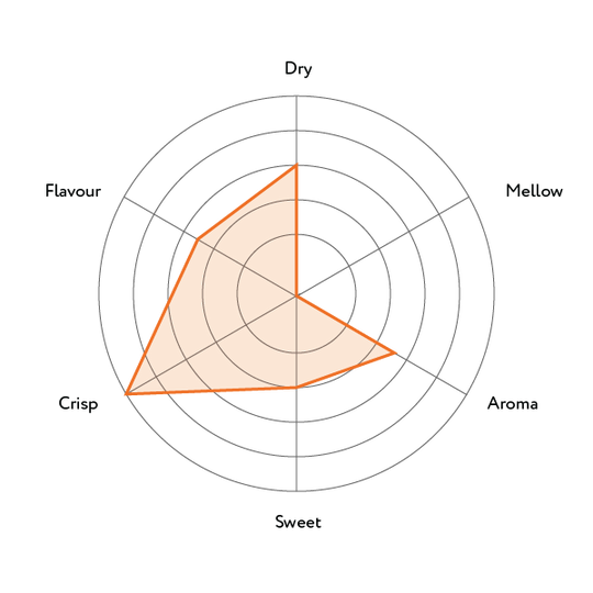 OZEKI Josen Karatanba Honjozo 720ml