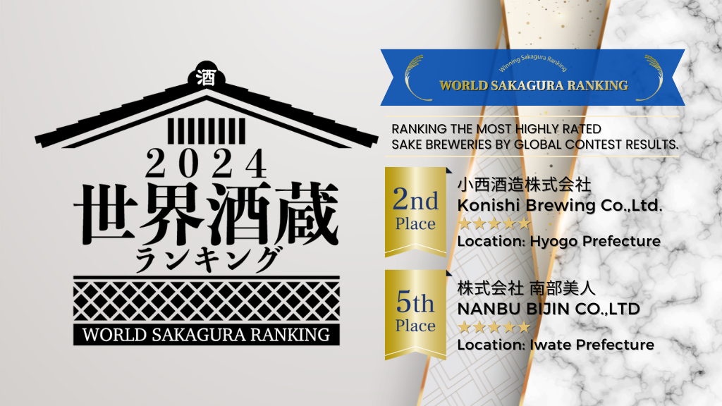 WORLD SAKAGURA RANKING 2024